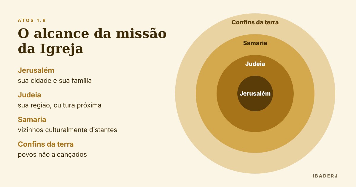 Atos 1.8: Jerusalém, Judeia, Samaria e os confins da terra na missiologia