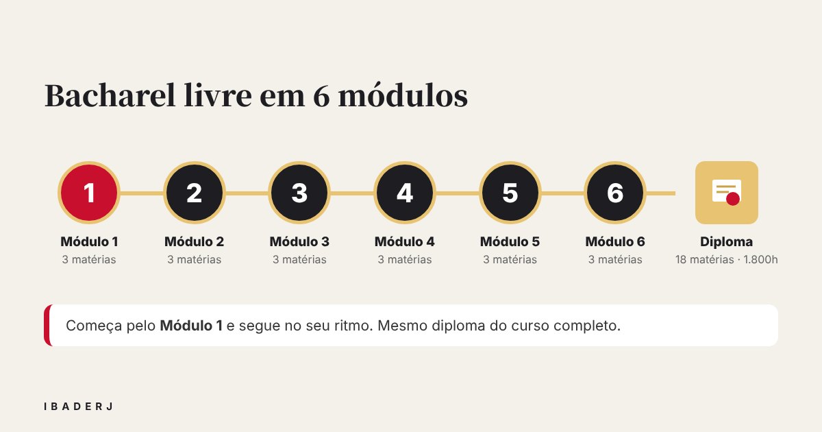 Curso bacharel livre online dividido em 6 módulos de 3 matérias