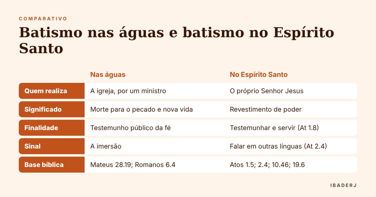 Diferença entre batismo nas águas e batismo no Espírito Santo