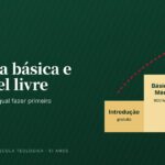 Diferença entre teologia básica e bacharel livre
