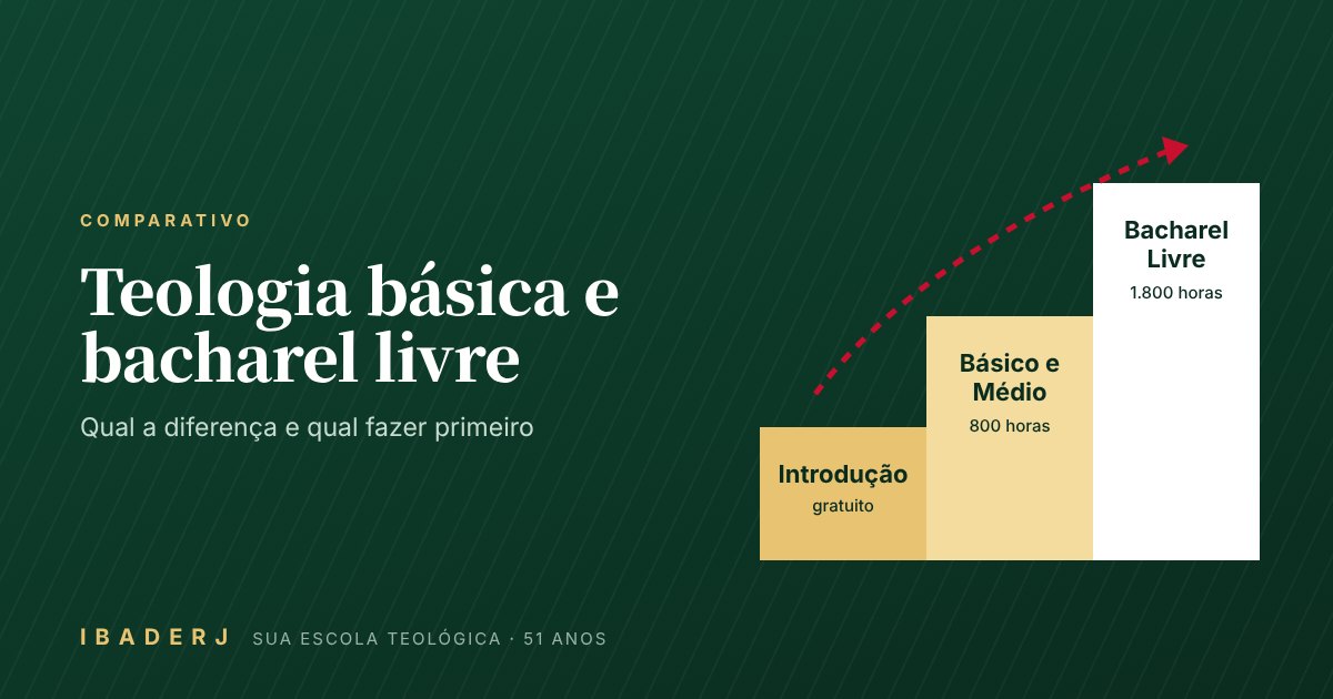 Diferença entre teologia básica e bacharel livre