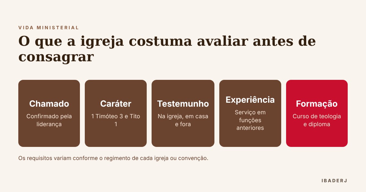 O que a igreja costuma avaliar antes de consagrar um pastor ou obreiro