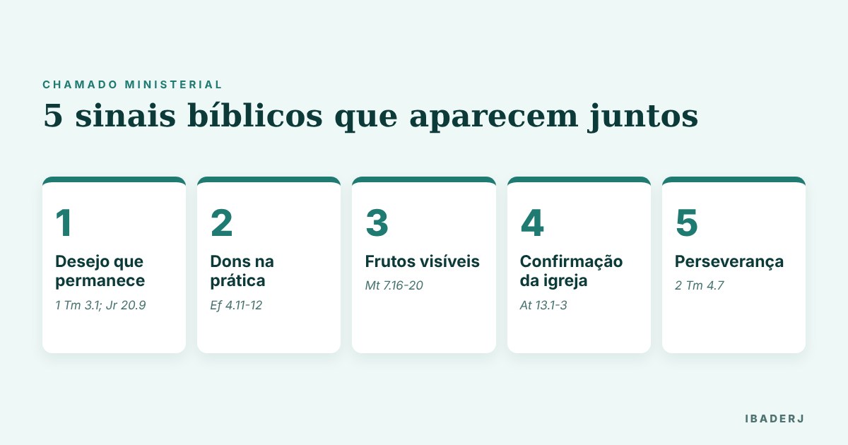 Cinco sinais bíblicos do chamado ministerial