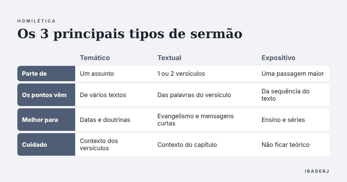 Comparativo dos tipos de sermão: temático, textual e expositivo